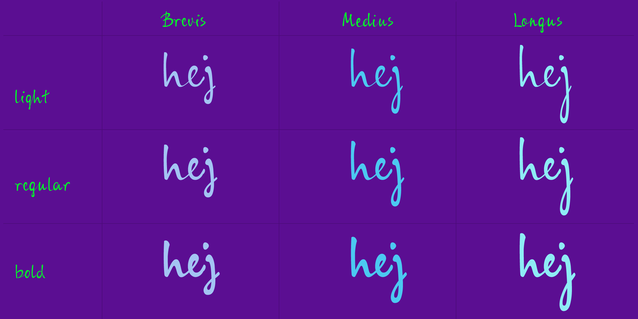 Styles of SyysNova