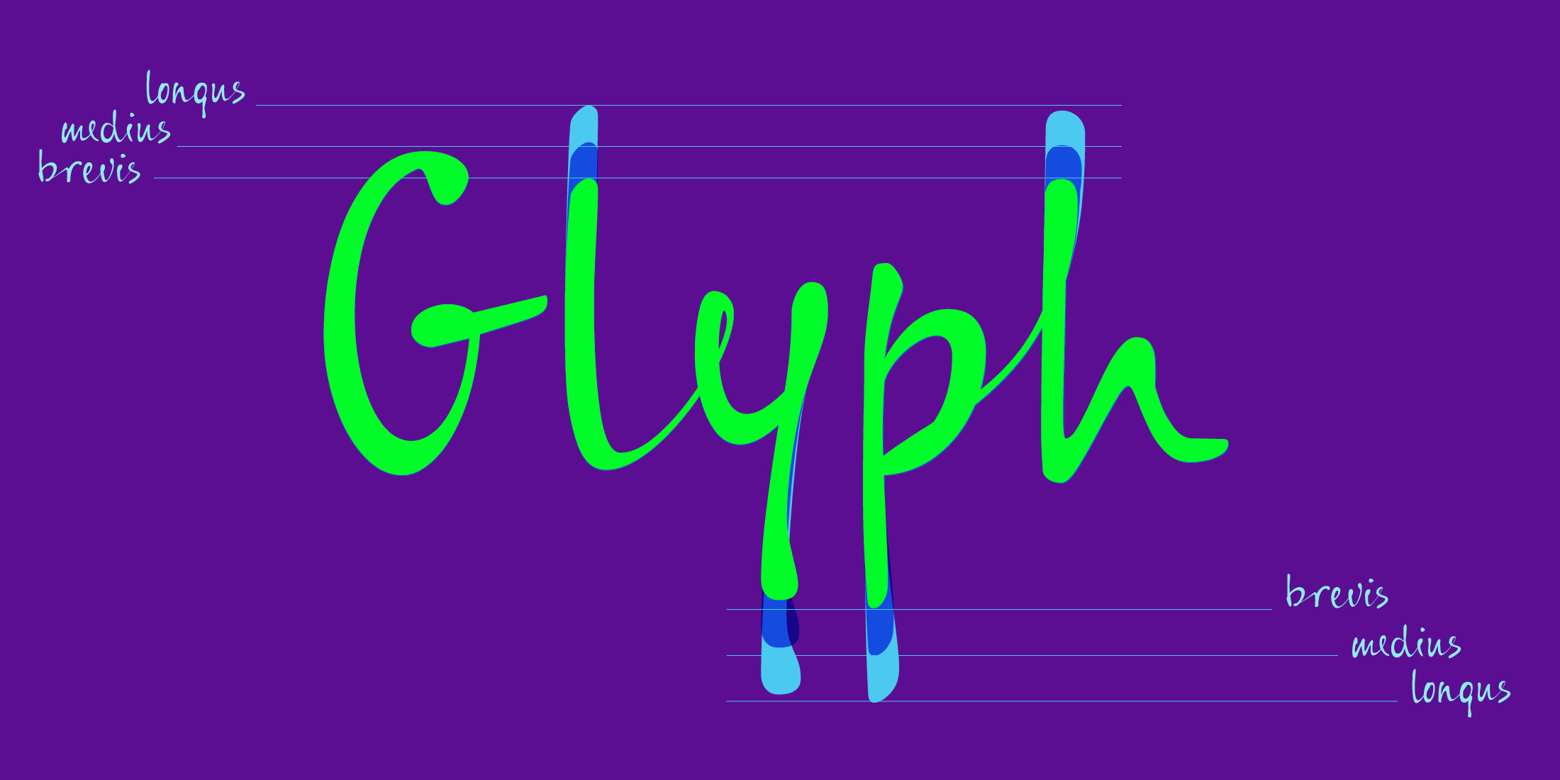 Styles of SyysNova